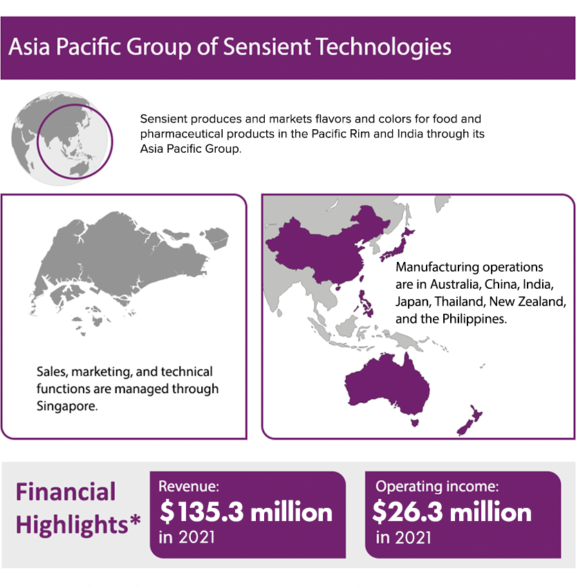 Asia Pacific Groups of Sensient Technologies